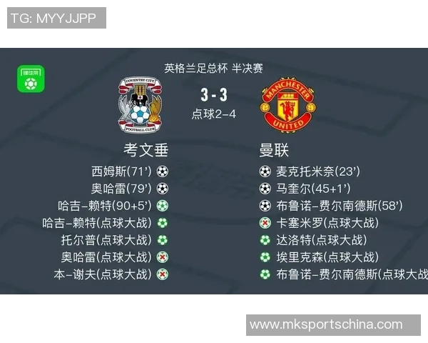 足总杯惊心动魄曼联逆转巴萨红牌争议成比赛转折点战术解析